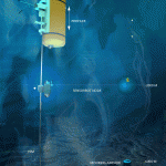 Networks on the ocean floor can be installed to facilitate the transmission of large amounts of data to the surface.